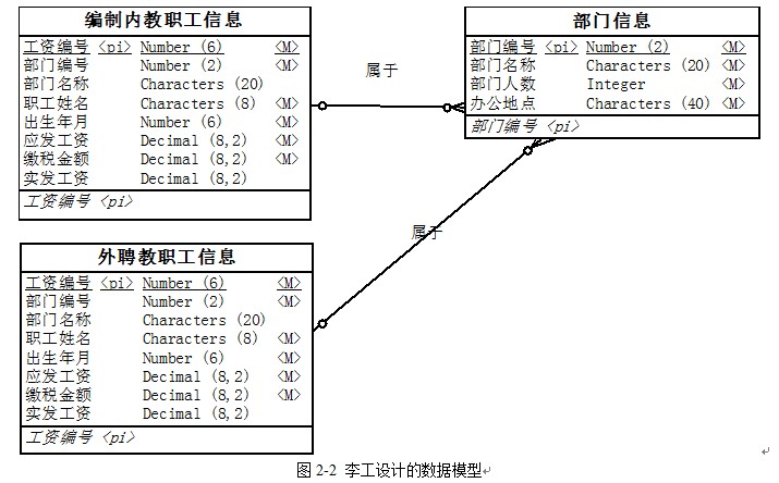 收入证明_首席构架师收入(2)