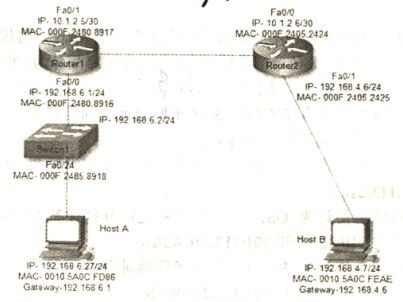 加下面的网络连接图,4个选项是Host A的ARP表