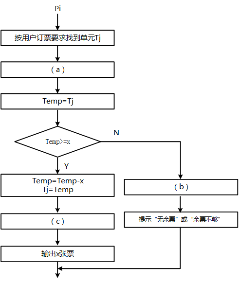 某航空公司机票销售系统有n个售票点,该系统为