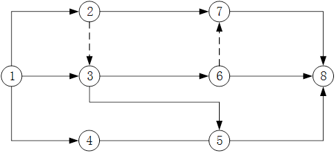 下图(图中粗实线为关键工作),若计划工期等于计