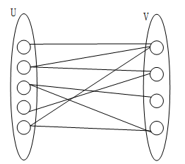 查某地区各类用户所喜欢的电视栏目时,信息处