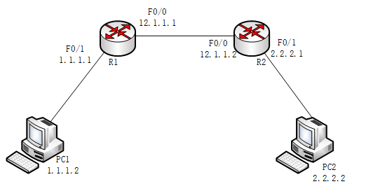 P地址的配置如下图所示,R1和R2上运行RIPv2路