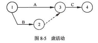 虚活动