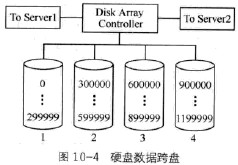 硬盘数据跨盘