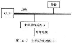 主机总线适配卡