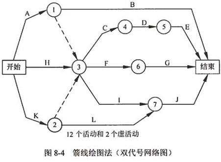 箭线绘图法