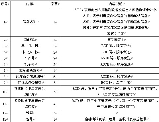 机车确认信息数据数据格式