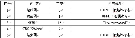 车站转接器对检测的应答格式