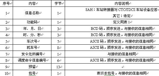 车站转接器应答数据格式