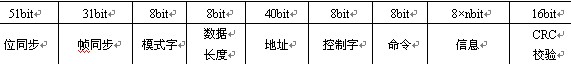 无线信道数据基本帧格式