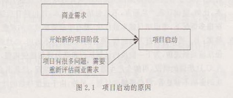 项目启动的原因