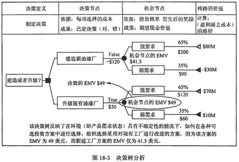 决策树分析