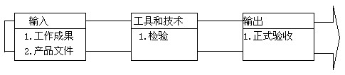 范围核定