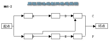 用驱图法编制网格逻辑图