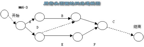 用箭头图画的网络逻辑图