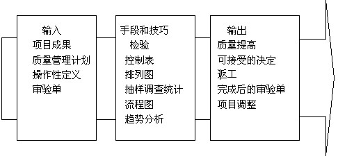 质量控制