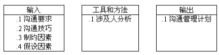 沟通计划