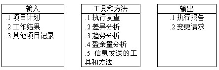 执行报告