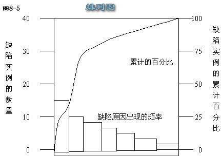 排列图