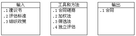 渠道选择