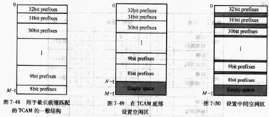 通信工程师交换技术TCAM路由表更新