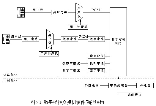 程控交换机原理图图片