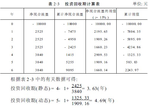 如何在excel中计算投资回收期