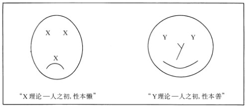 X和Y理论图解