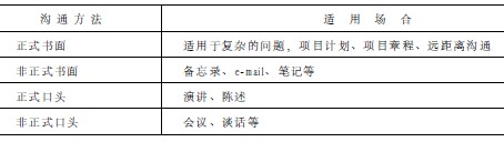 项目的沟通类型