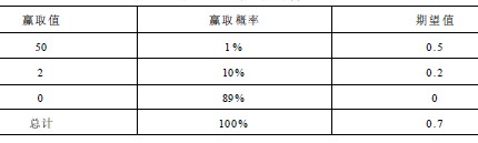 期望值计算