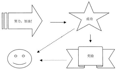 期望理论图解