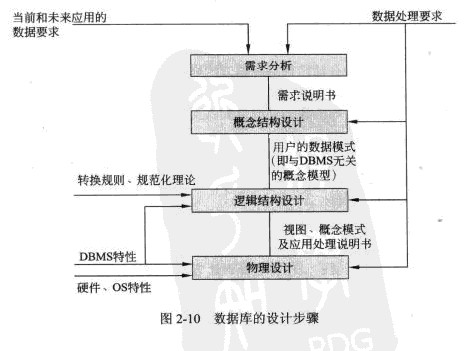 企业管理四大步骤：计划、流程、组织、欧宝平台战略！