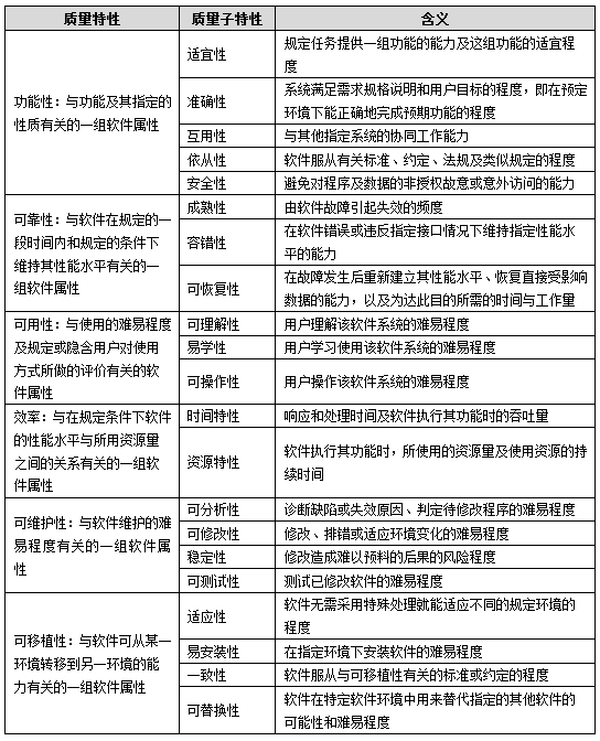 质量特性和质量子特性