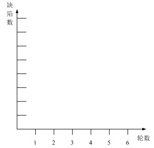 信息系统项目管理案例分析：习题