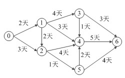 项目时间管理：习题