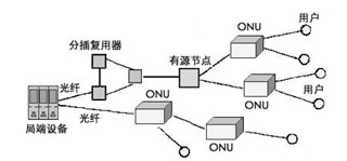 2026年基站天线行业发展现状及趋势分析
