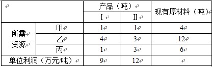 项目时间管理：习题