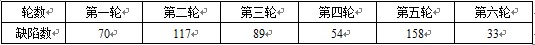 信息系统项目管理案例分析：习题