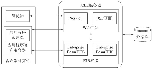 j2ee体系结构图片