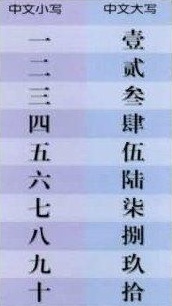 大写数字0到十零图片,大写数字一到十图片,1到10大写数字图片_大山谷图库