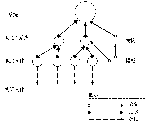 图12-12 设计元素的分解