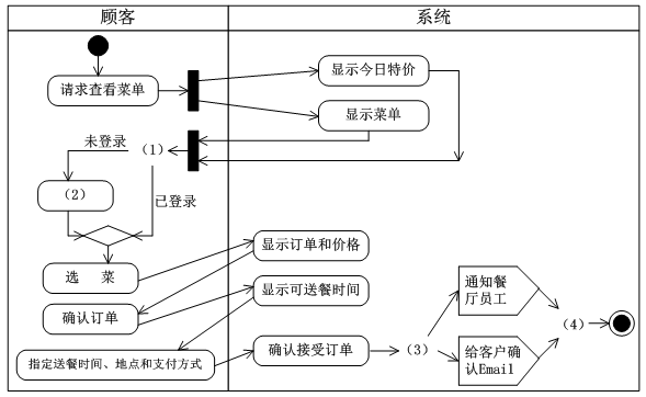 软考软件设计师教程试题精讲五