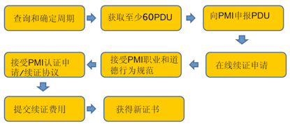 pmp续证.png