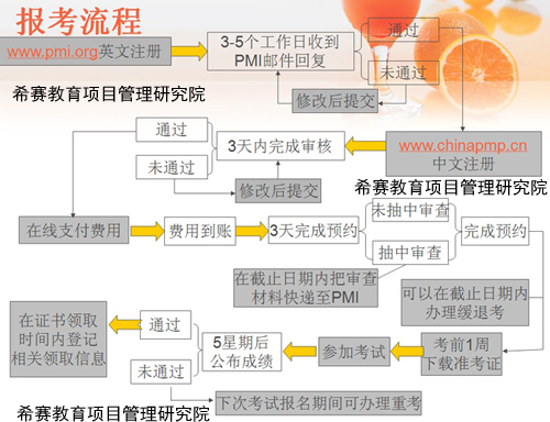 报名流程.jpg