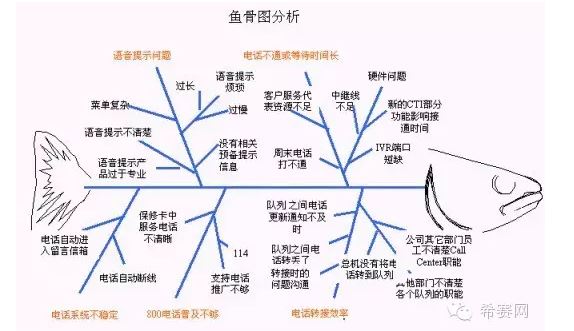鱼骨图.JPG