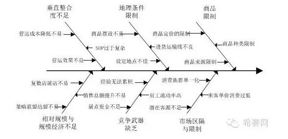 鱼骨2.JPG