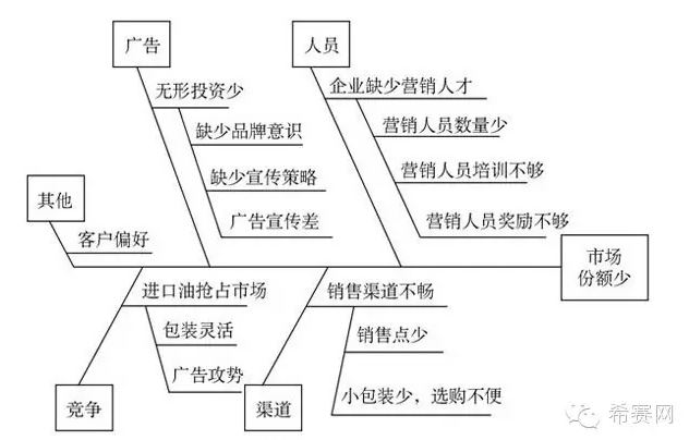 鱼骨4.JPG