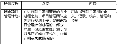 范围管理.png