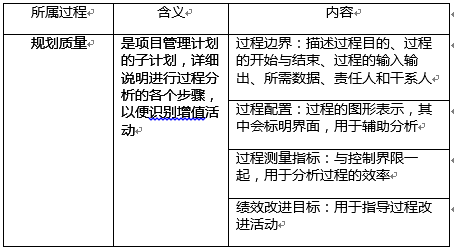 过程改进.png