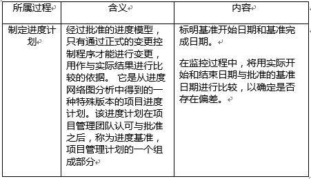 进度基准.png